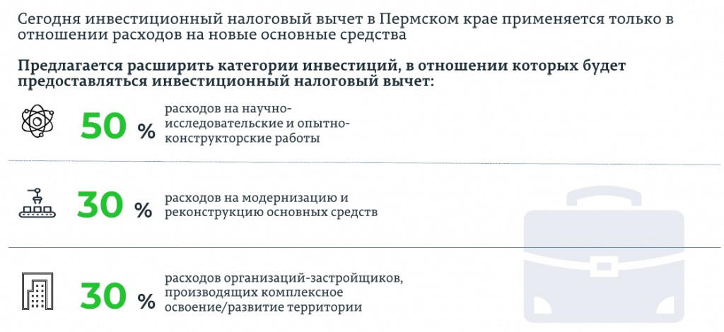 ​Бизнесу Пермского края предложат налоговые льготы и финансовую поддержку