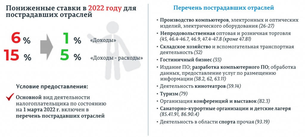 ​Бизнесу Пермского края предложат налоговые льготы и финансовую поддержку