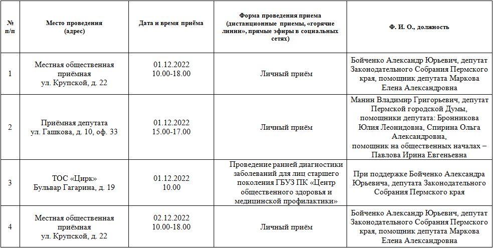 ​В Пермском крае пройдёт декада приёмов жителей в общественных приёмных «Единой России»