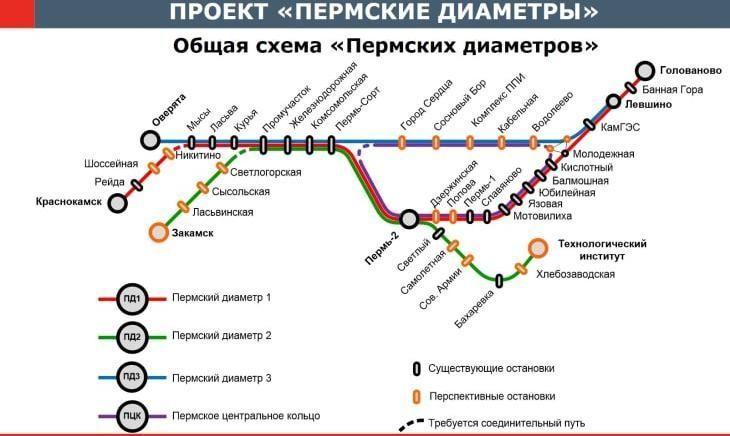 В Перми презентовали проект создания наземного метро «Пермские диаметры»