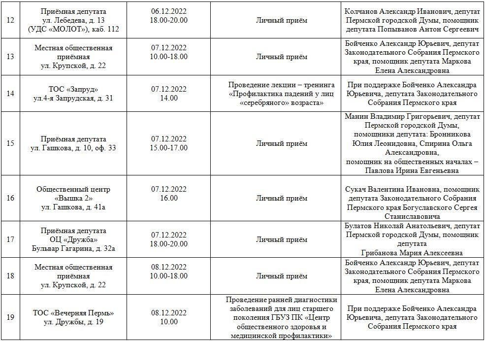 ​В Пермском крае пройдёт декада приёмов жителей в общественных приёмных «Единой России»